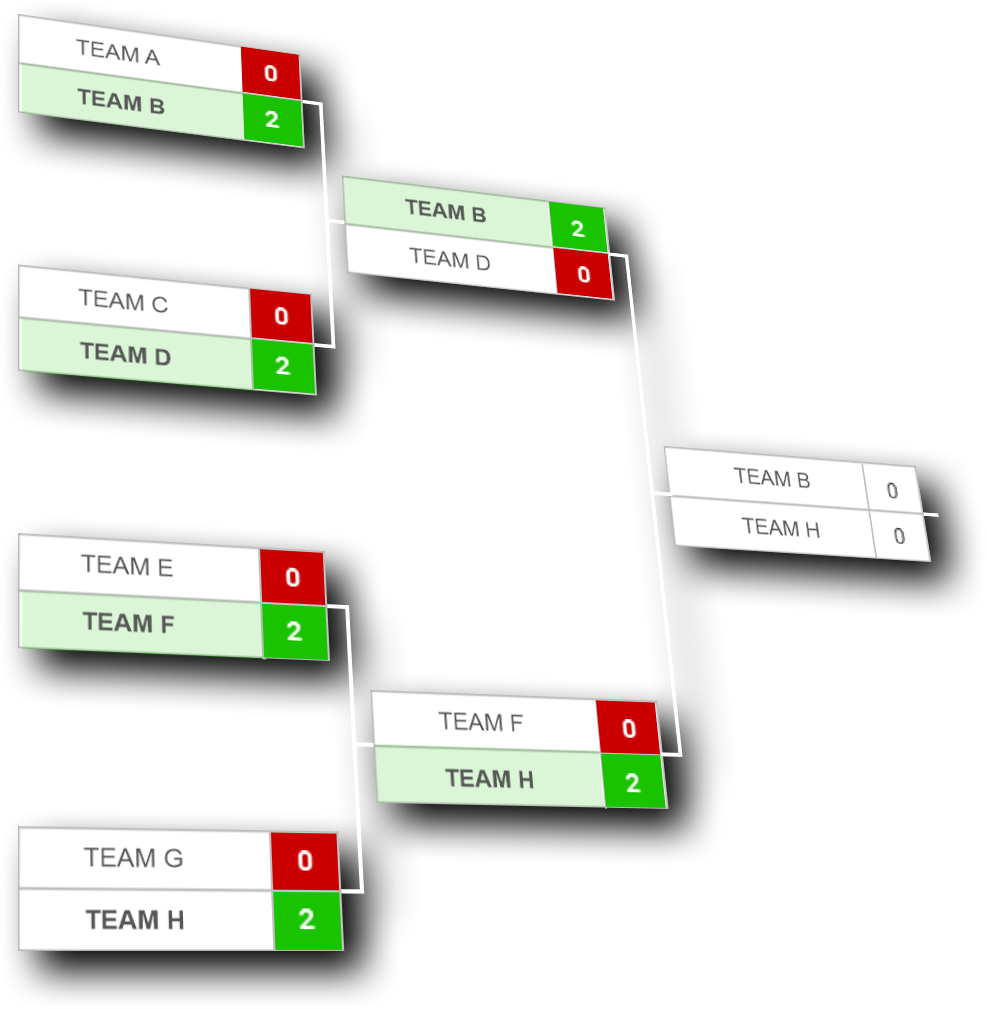 Tournaments